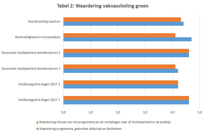 20170705_Groene vaknascholingen_tabel 2